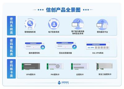同方計(jì)算機(jī) 軟硬件研發(fā)與行業(yè)解決方案的深度融合