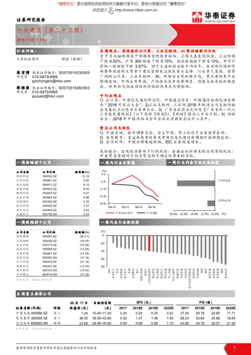 華泰證券計算機軟硬件行業周報（第三十三周） 堅守云計算、工業互聯網與AI戰略新興賽道