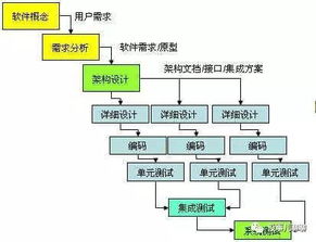 敏捷開發(fā) 產(chǎn)品與運(yùn)營團(tuán)隊(duì)的必修課